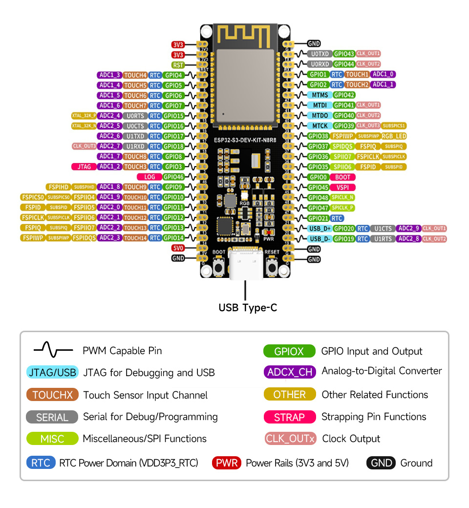 ESP32-S3 Microcontroller, 2.4GHz Wi-Fi Development Board, 240MHz