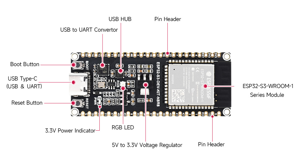 ESP32-S3-DEV-KIT-N8R8-details-intro.jpg