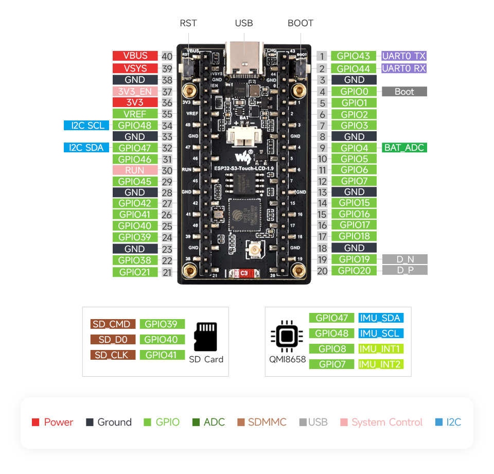 ESP32-S3 LCD 1.9, interface definition