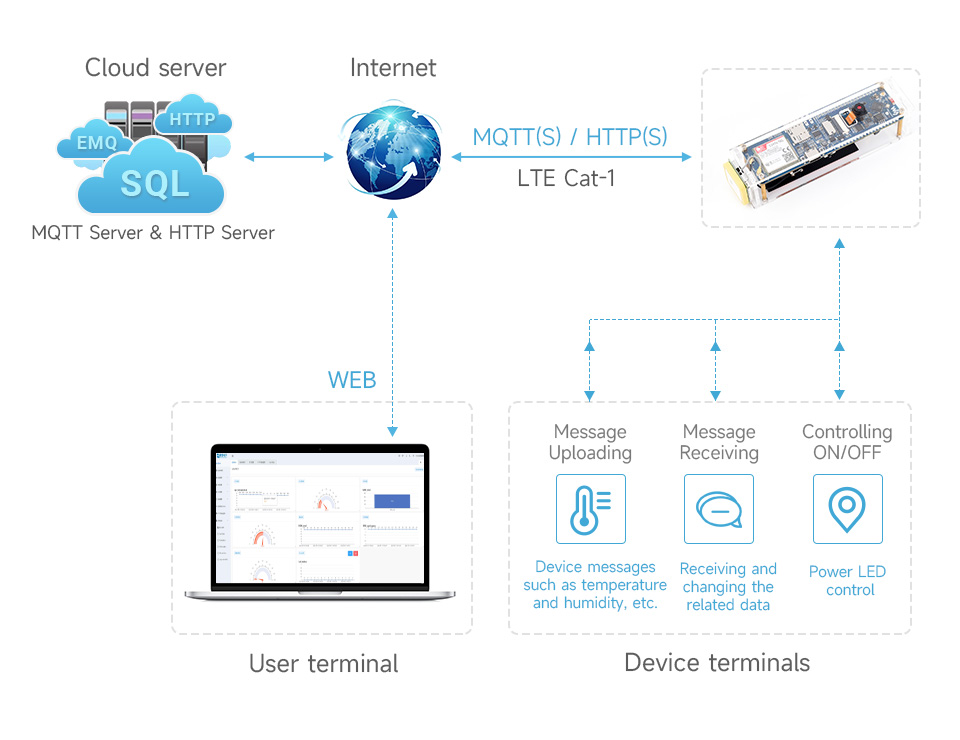 ESP32-S3-SIM7670G-4G-details-15.jpg