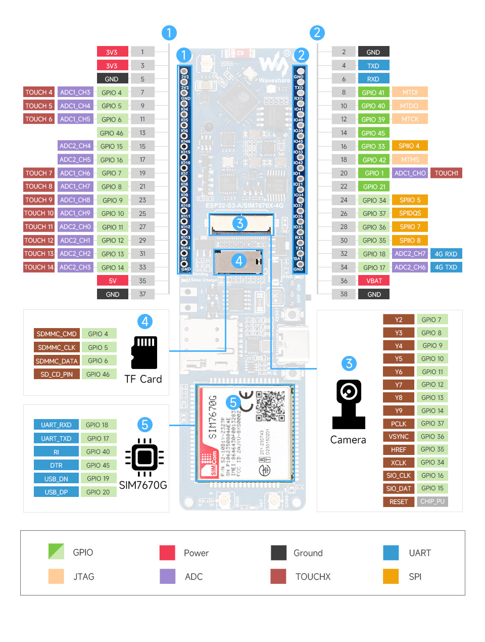 ESP32-S3-SIM7670G-4G-details-inter.jpg