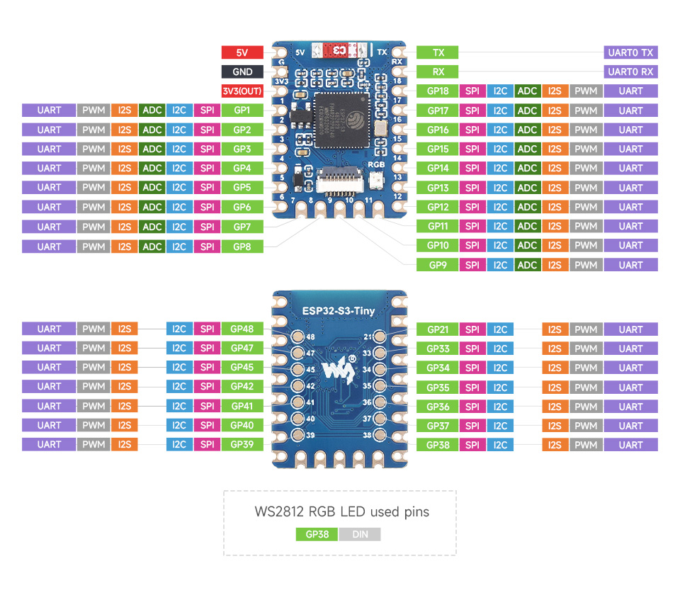 ESP32-S3-Tiny, pin definition