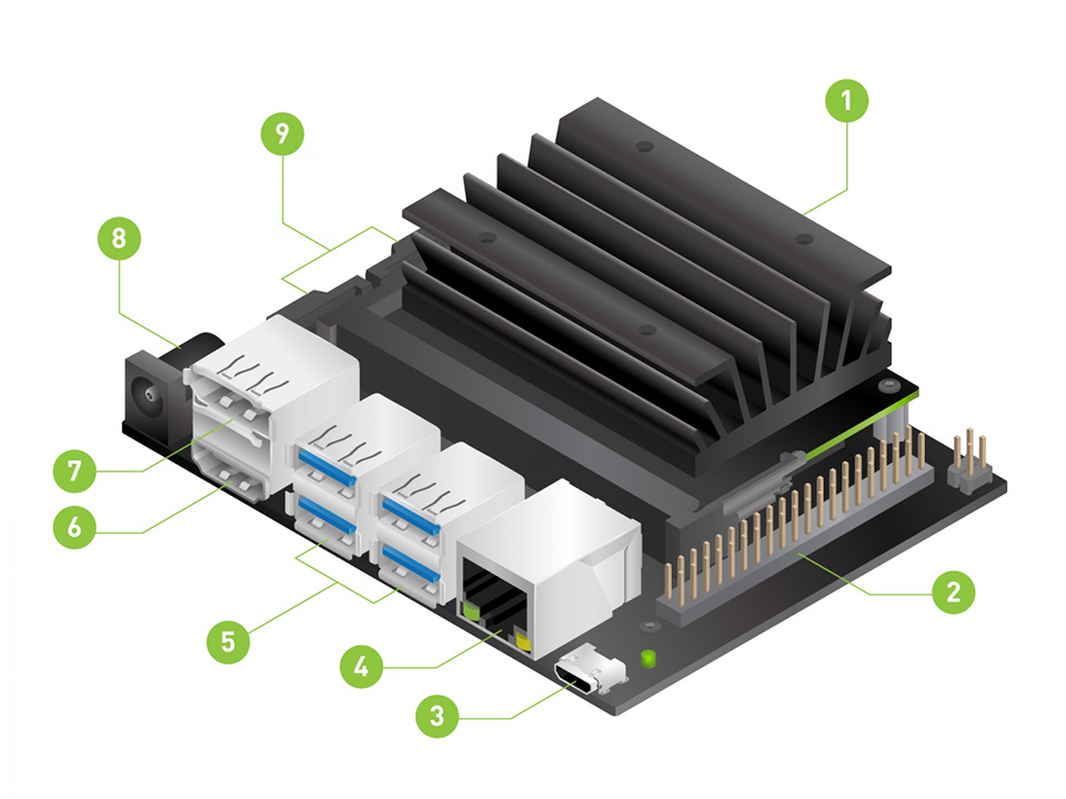 Jetson Nano Developer Kit (B01) on board resource