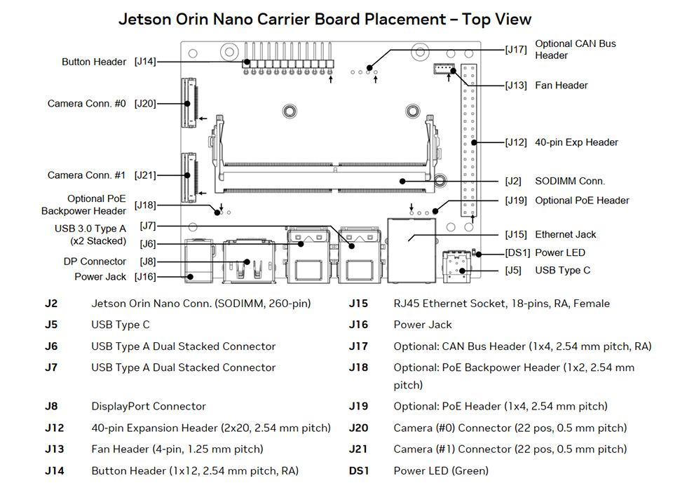 Jetson-Orin-Nano-Developer-Kit-details-5.jpg