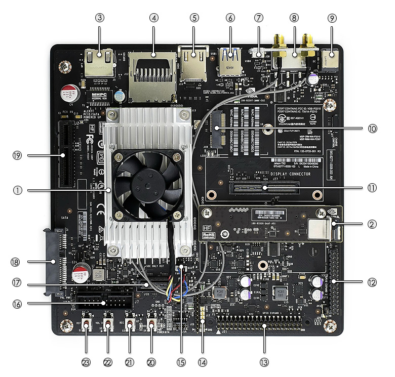 Jetson TX2 Developer Kit on board resource