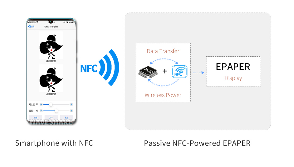 technologie ndavid papier pour téléphone portable android