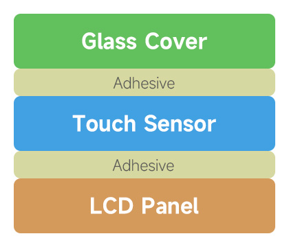 11inch Capacitive Touch Display, allows freely rotating the display orientation