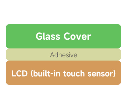 11inch Capacitive Touch Display, allows freely rotating the display orientation