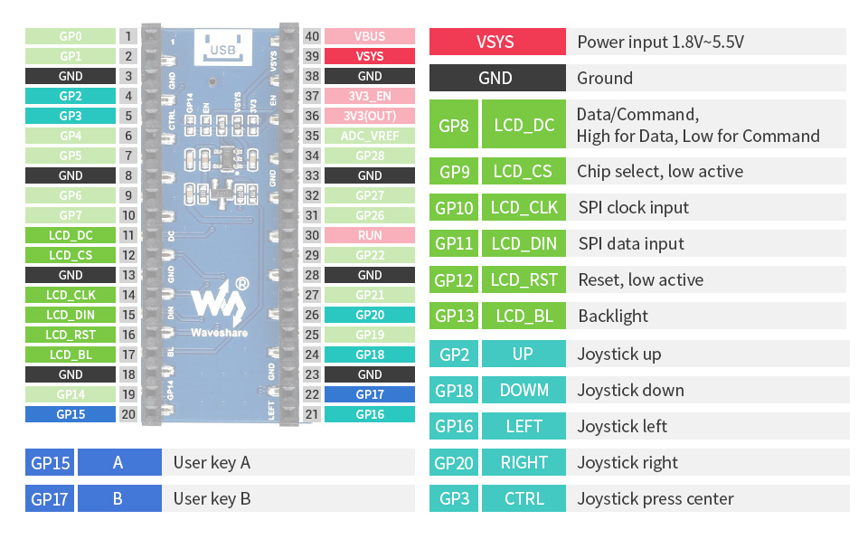 Waveshare 114inch Lcd Display For Raspberry Pi Pico 65k Rgb Colors 240