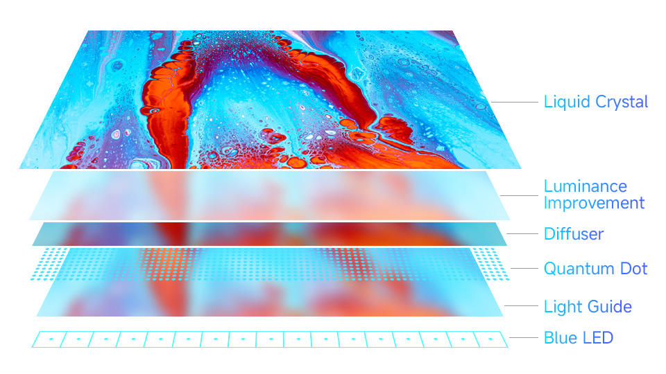 QLED Display Panel, sRGB 99%, NTSC 88%