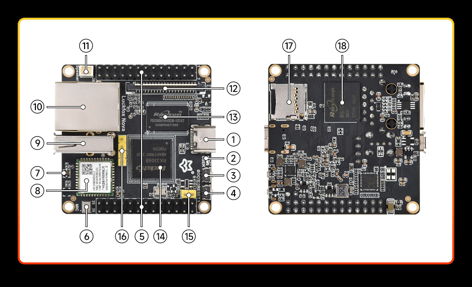 Luckfox Nova series, onboard components