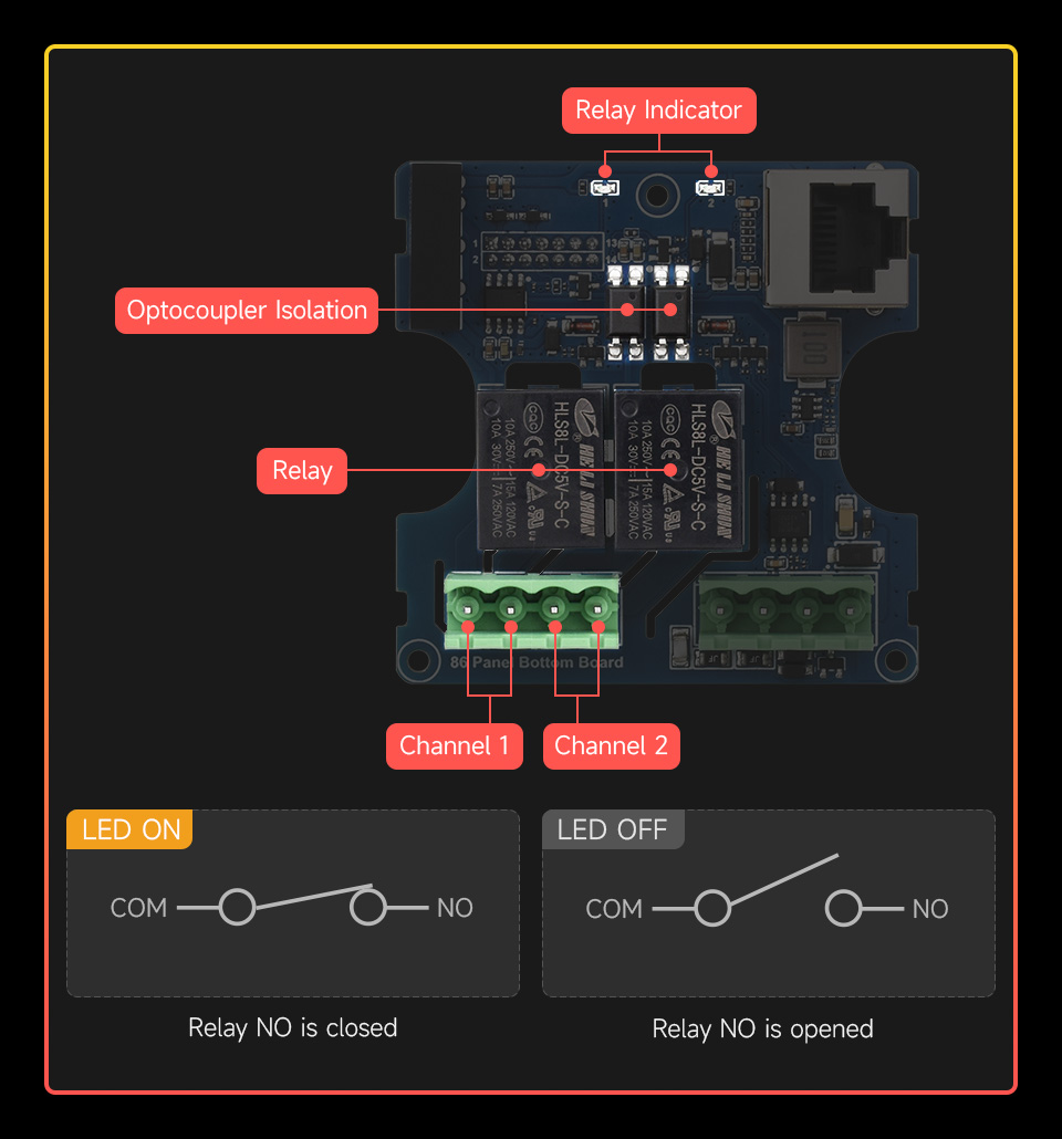 Luckfox Pico 86 Panel series, onboard  relay indicator light, optocoupler isolation, relay