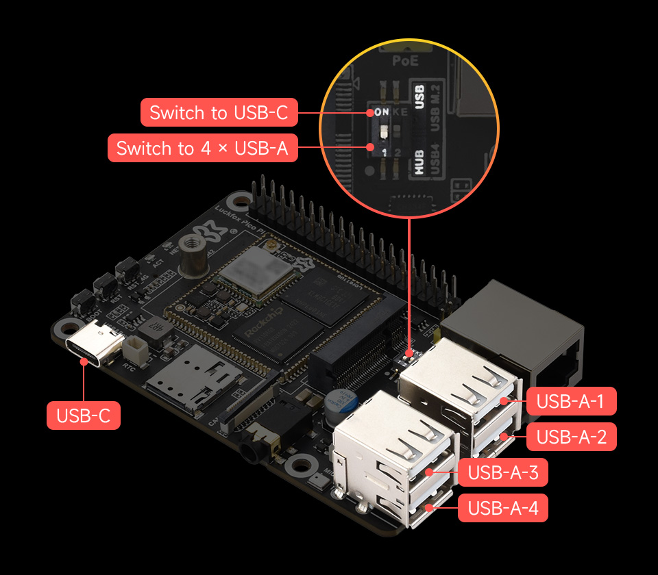 Luckfox Pico Pi series, onboard USB DIP switch