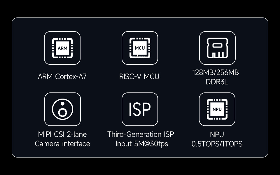 Luckfox Pico Pi series, features