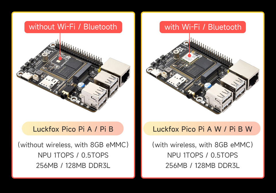 Waveshare Luck-fox Core Board RV1106G3, 8GB EMMC, 256MB RAM, Processore ARM Cortex-A7 E NPU, Senza WiFi