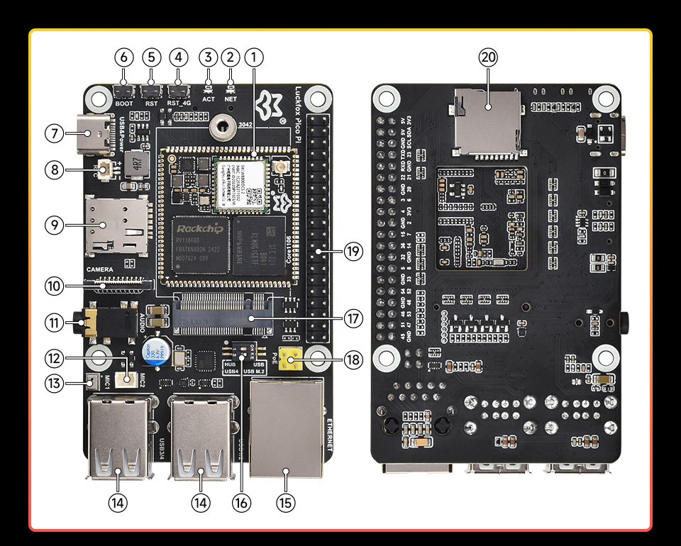 Luckfox Pico Pi series, onboard components
