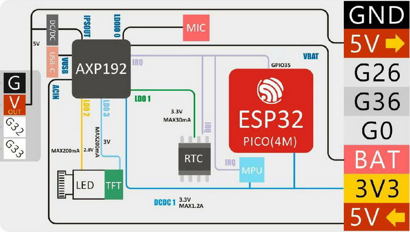 M5StickC Watch Kit block diagram