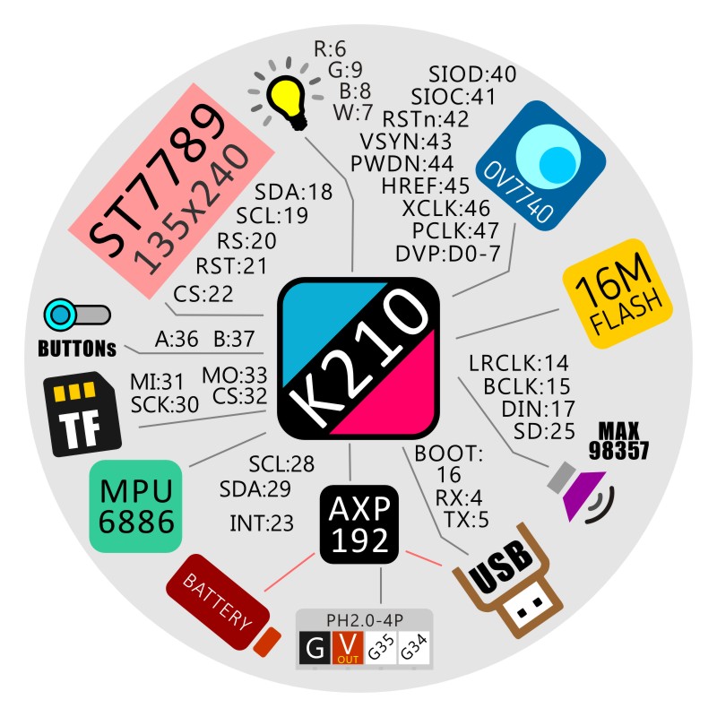 M5StickV AI Camera block diagram