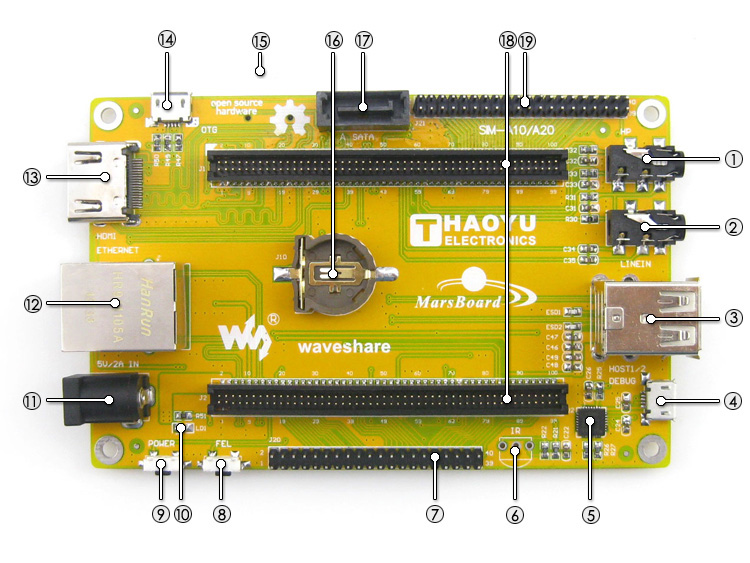 SIM-A20 on board resource