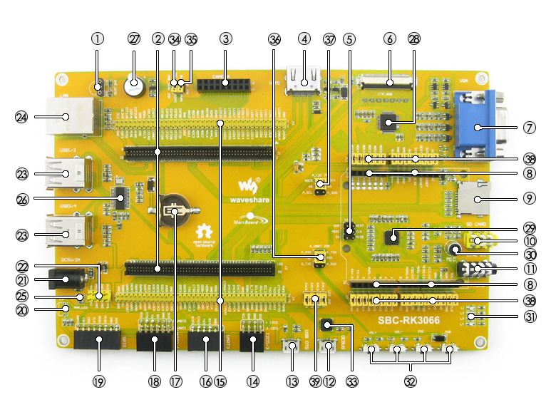 SBC-RK3066 on board resource