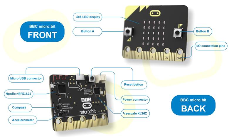 Micro-bit-features.jpg