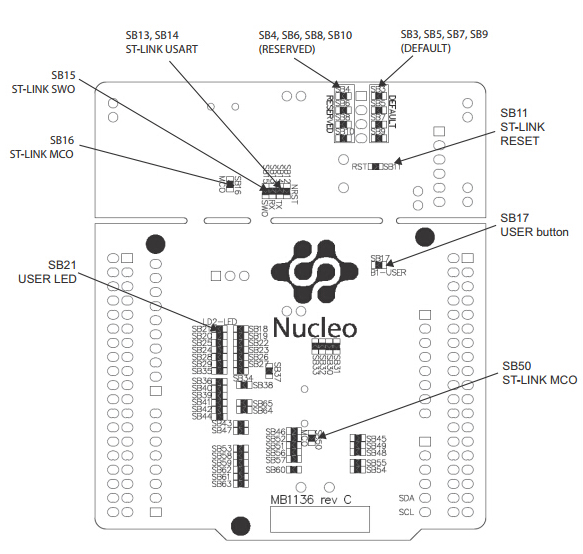 st nucleo f401re wifi