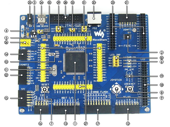 STM32F103ZET6 development board on board resource