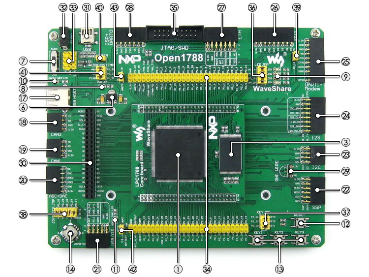 LPC1788FBD208 development board on board resource