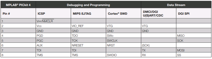 PICkit-4-pinouts.png
