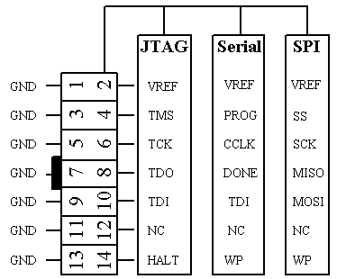 JTAG, Slave Serial, SPI header pinout