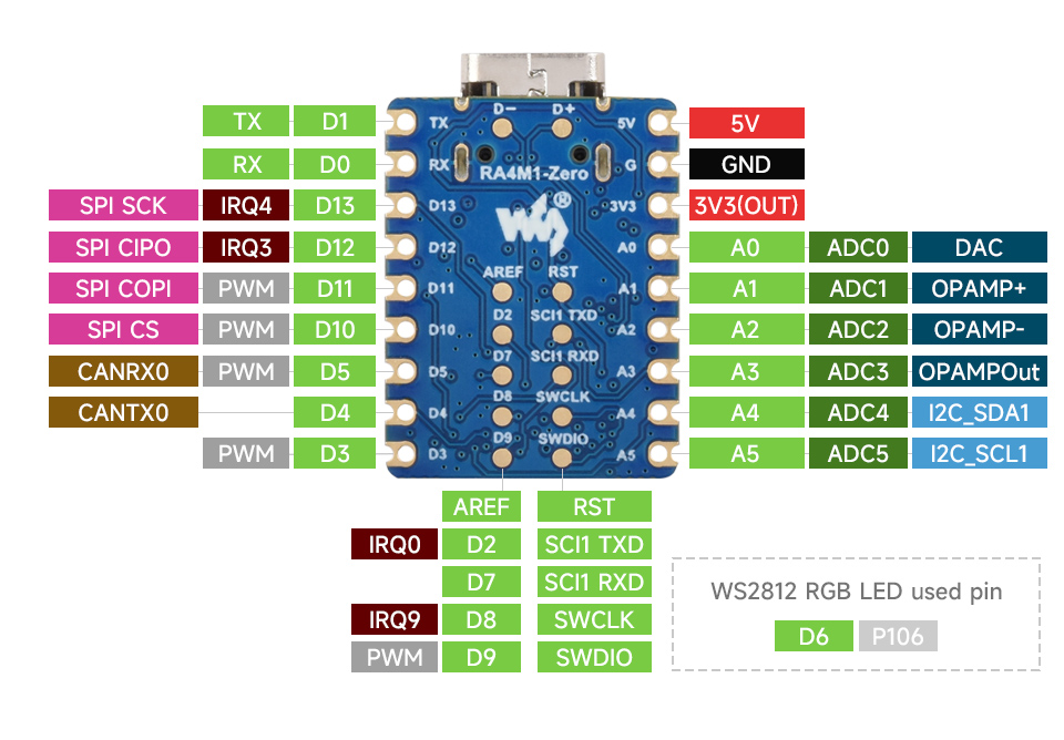 RA4M1-Zero mini development board, pin definition