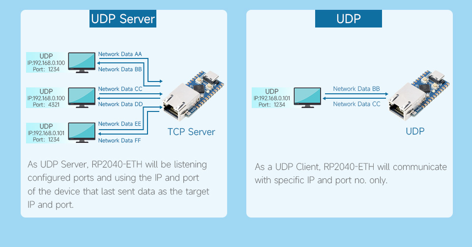 RP2040-ETH-details-9.jpg