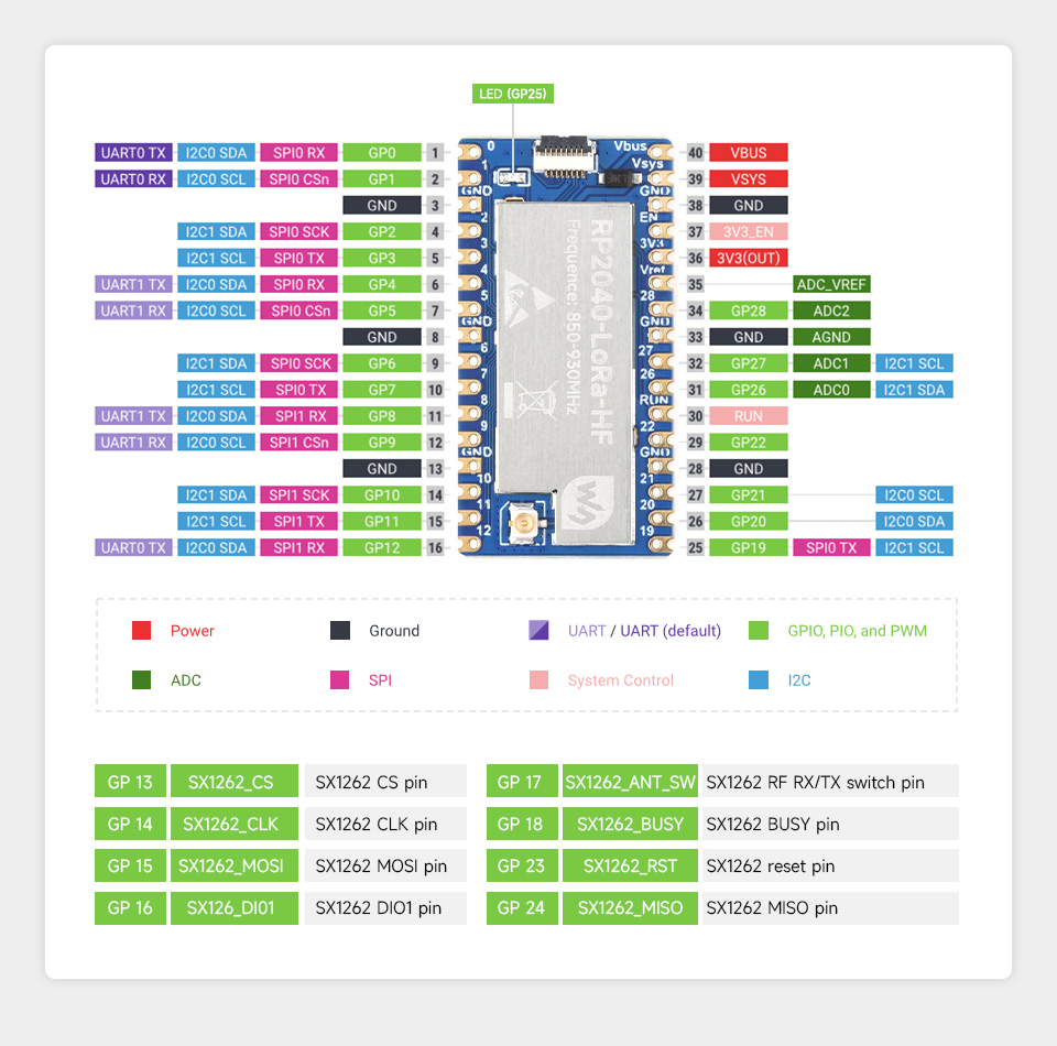 RP2040-LoRa-HF-details-11.jpg