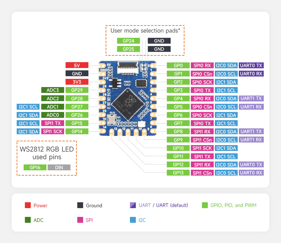 RP2040-Tiny-Kit-details-11.jpg