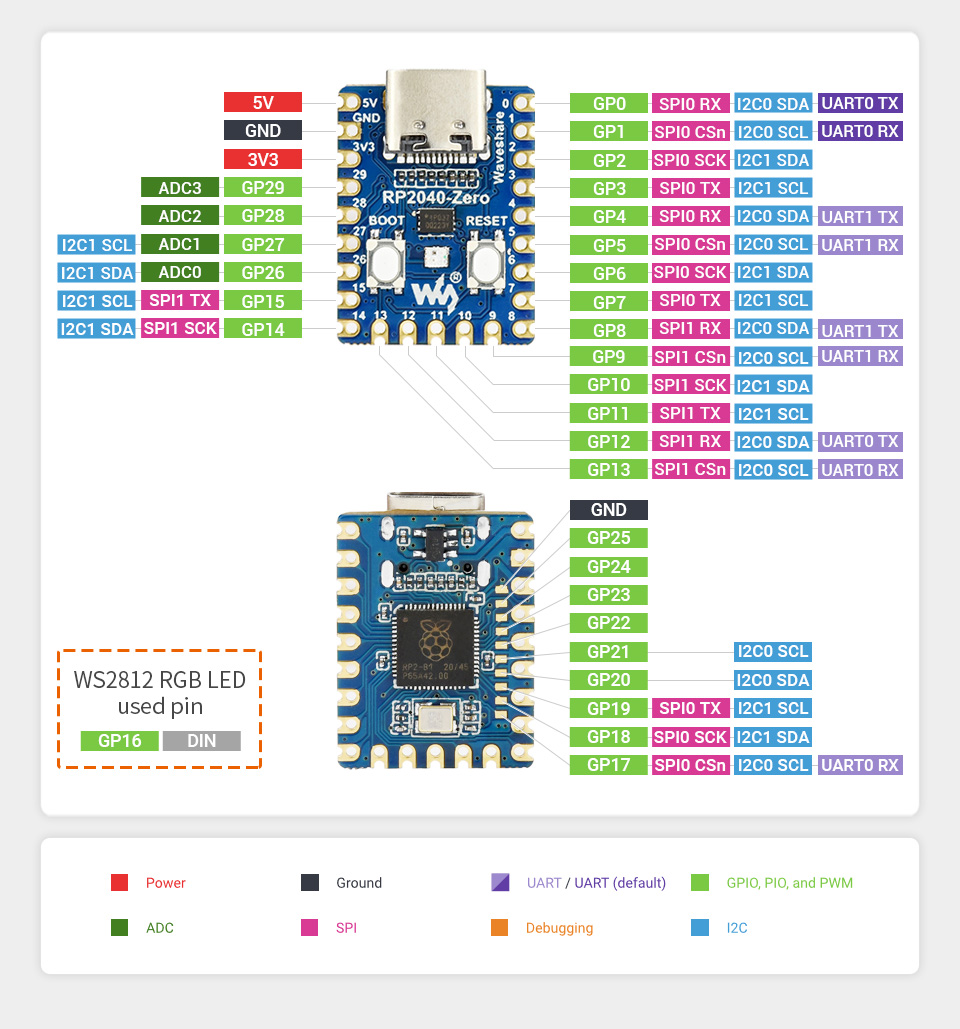 Dual-Core Cortex, M0 + processador, Flash 2MB, RP2040-Zero, RP2040, 5pcs