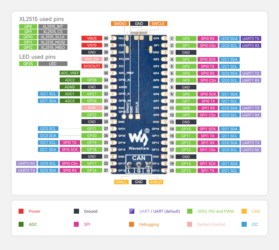RP2350-CAN Mini Development Board, 26 × multi-function GPIO pins