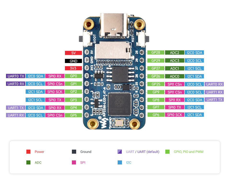 RP2350 LCD 1.47, interface definition