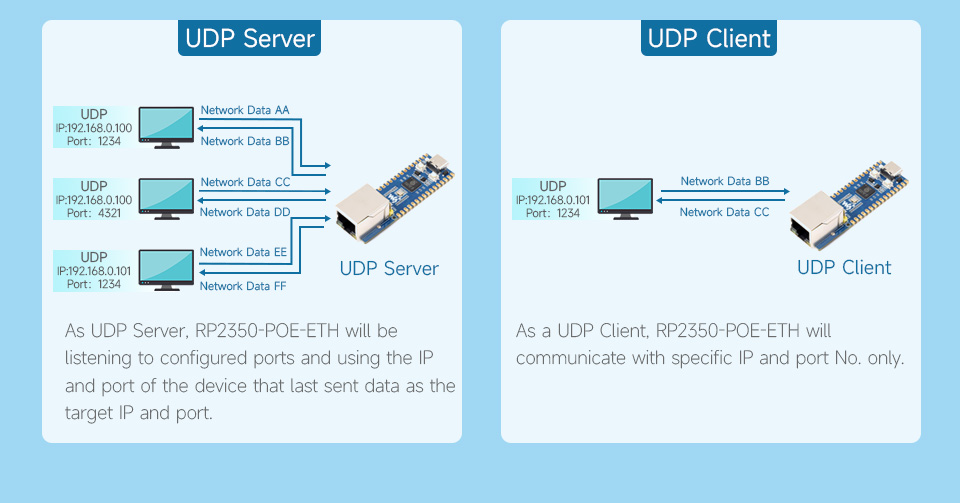 RP2350-POE-ETH Mini Development Board, multiple UDP communication modes