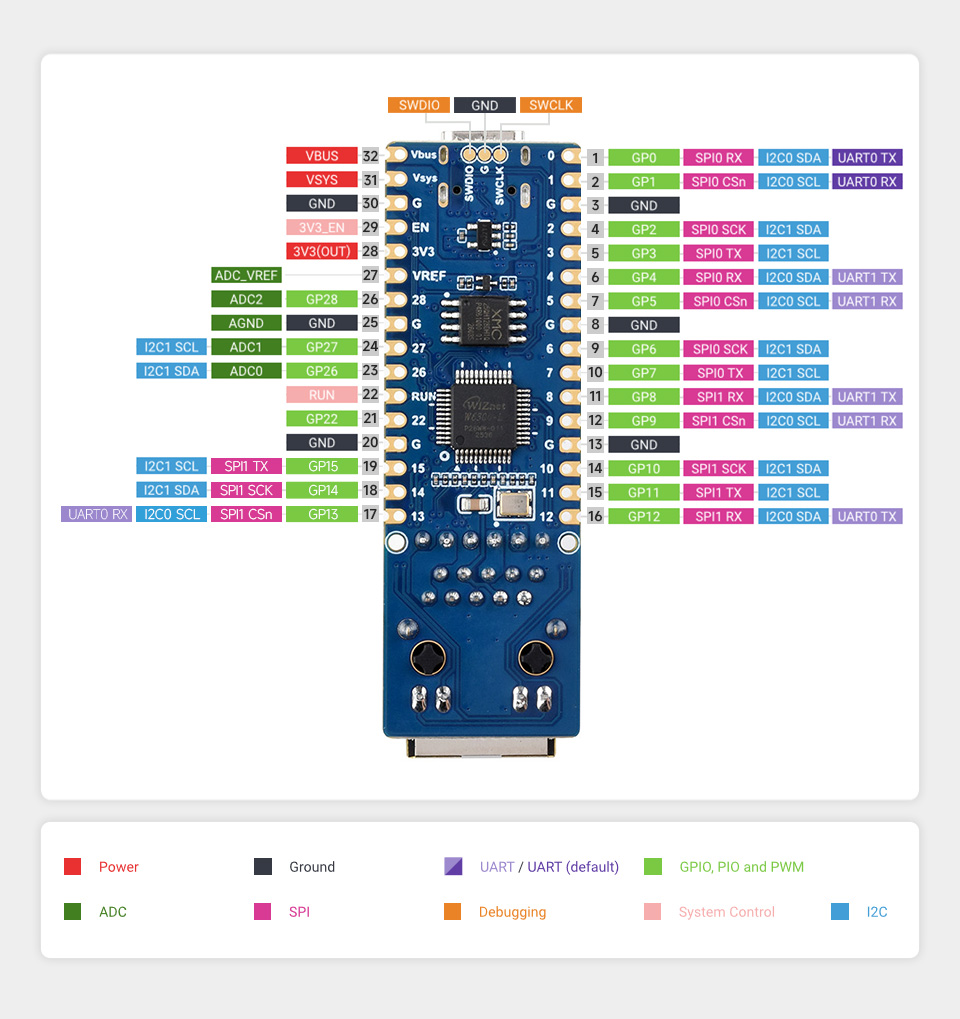 RP2350-POE-ETH Mini Development Board, with 20 × multi-function GPIO pins