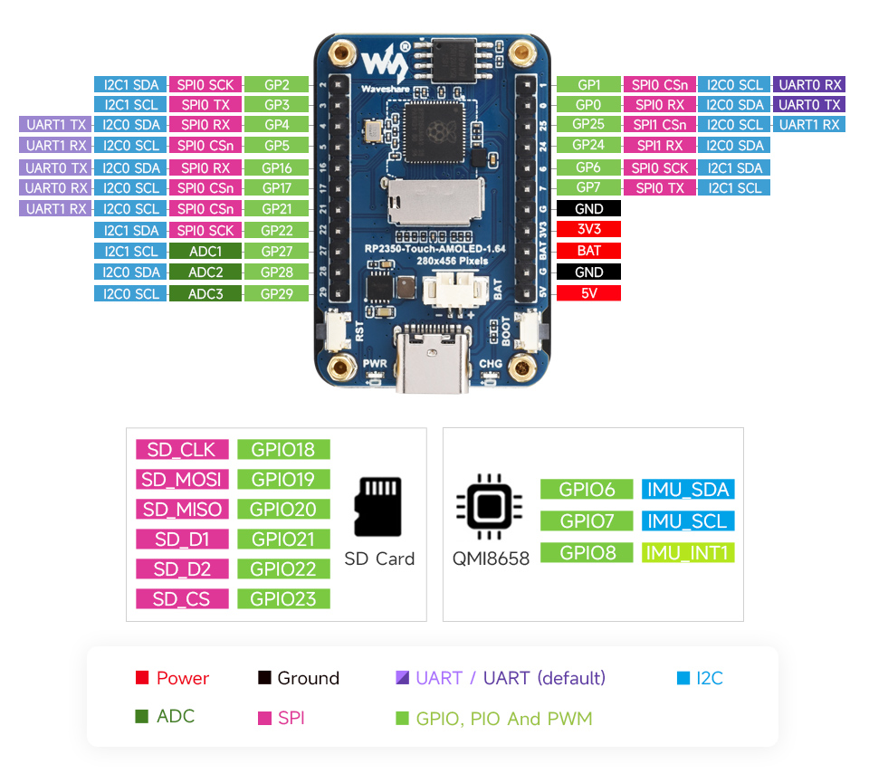 RP2350 Touch AMOLED 1.64, interface definition
