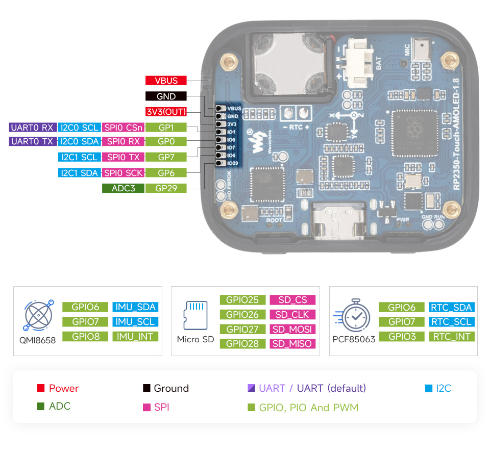 RP2350 1.8inch touch display development board, pin definition
