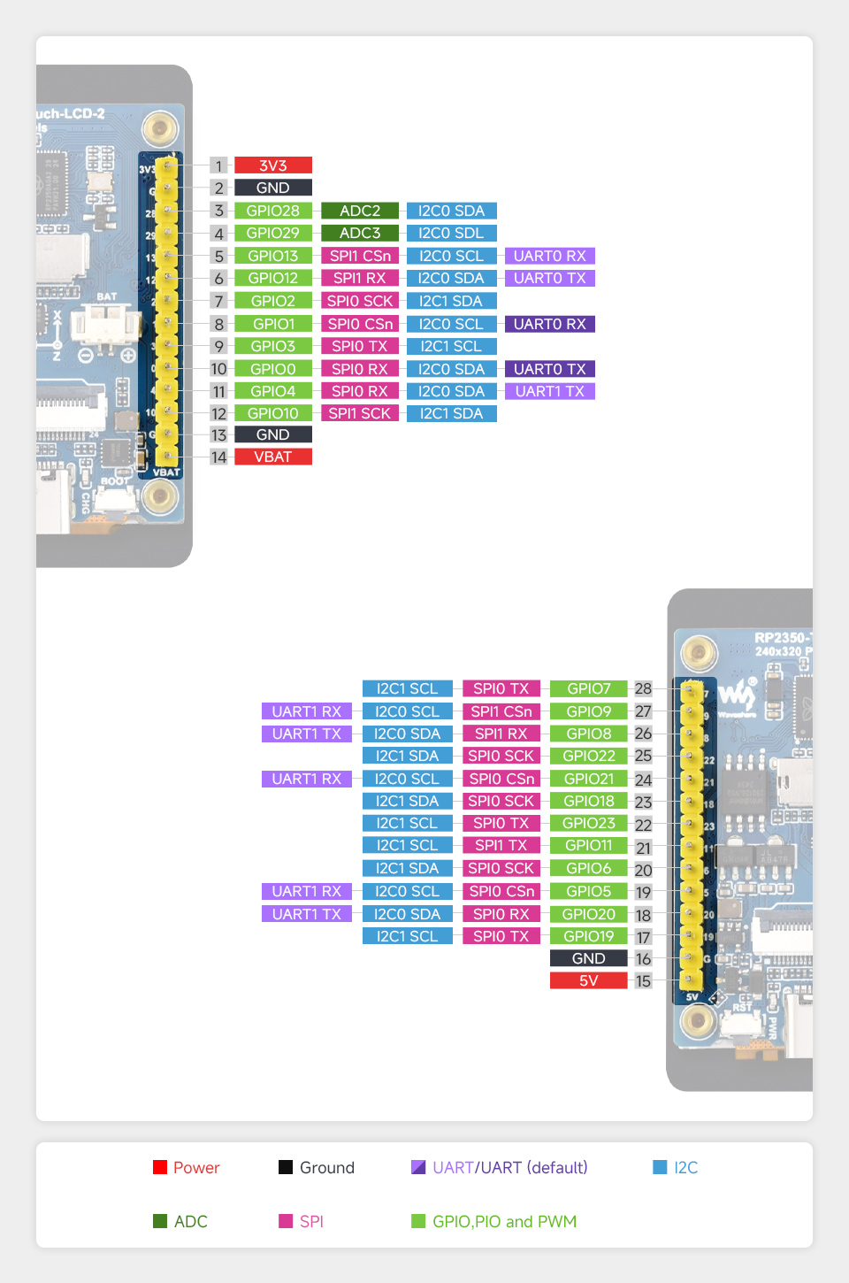 RP2350 2inch touch display development board, pin definition