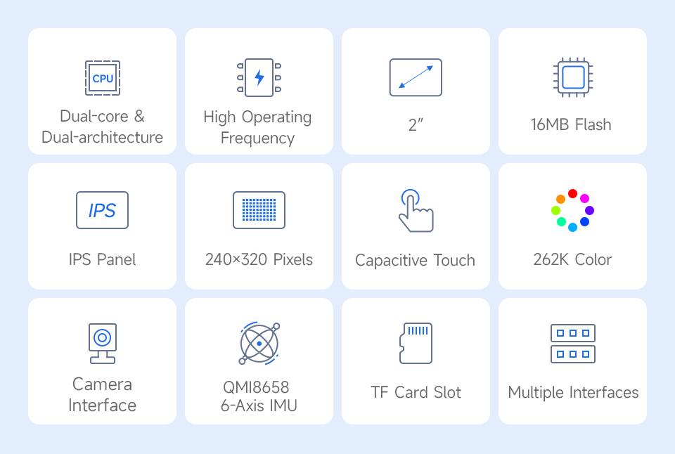 RP2350 2inch touch display development board, features