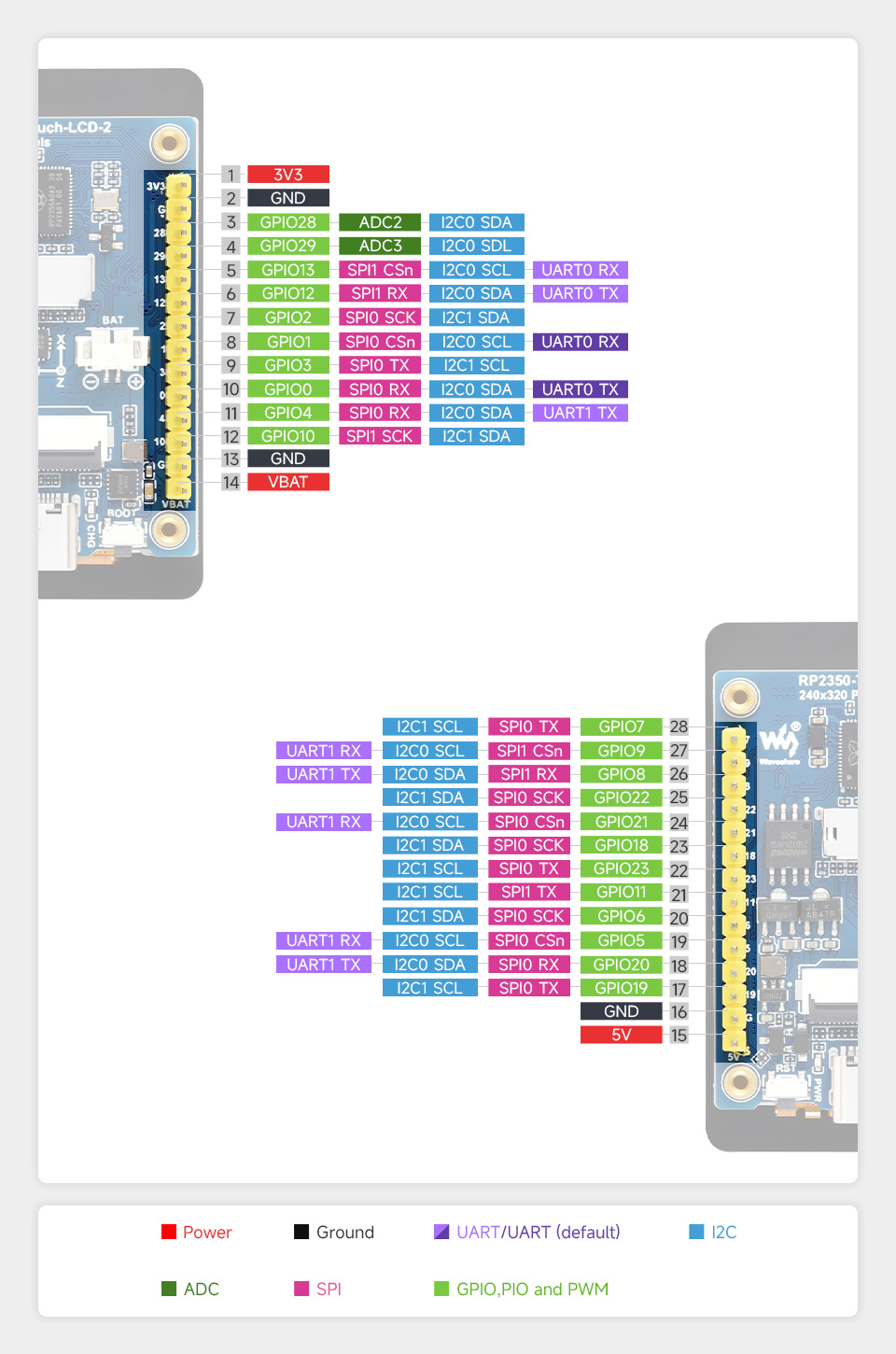RP2350 2inch touch display development board, pin definition