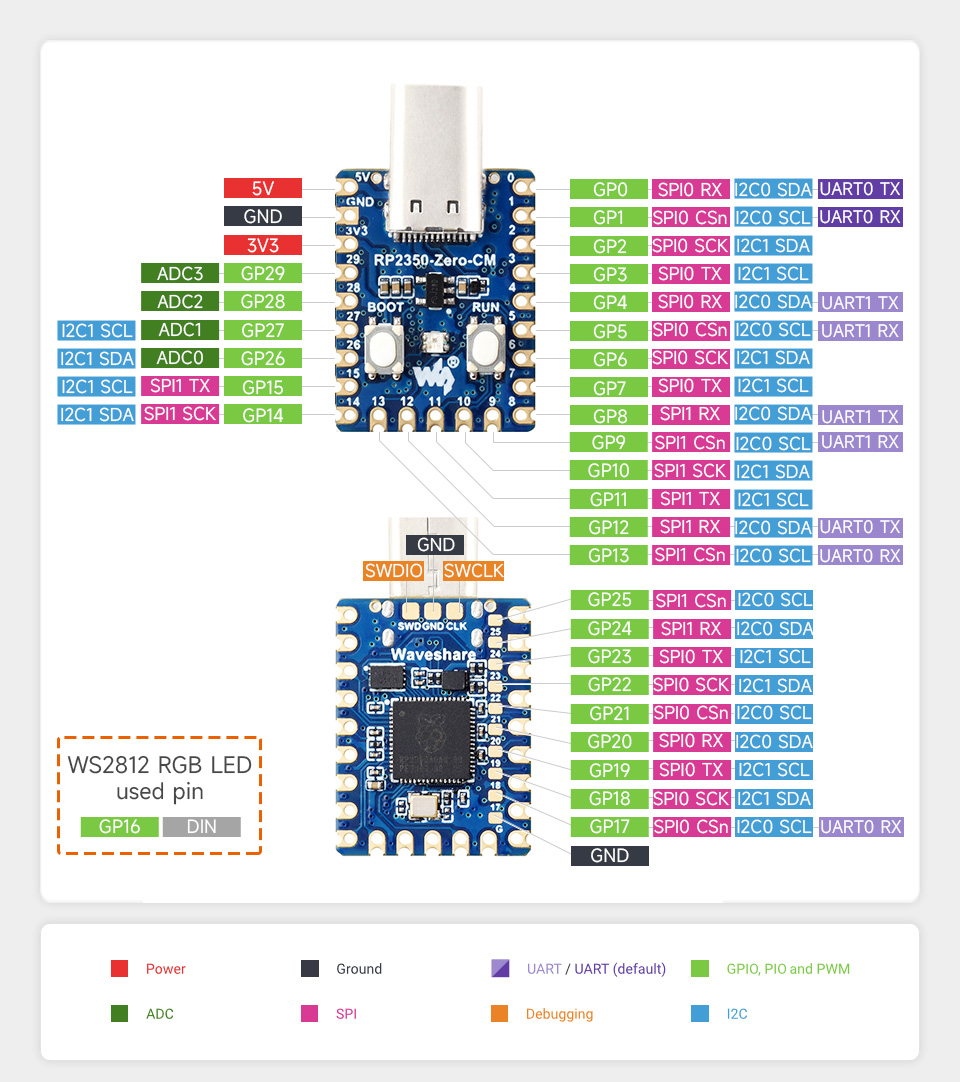 RP2350-Zero-CM Mini Development Board, 29 × multi-function GPIO pins