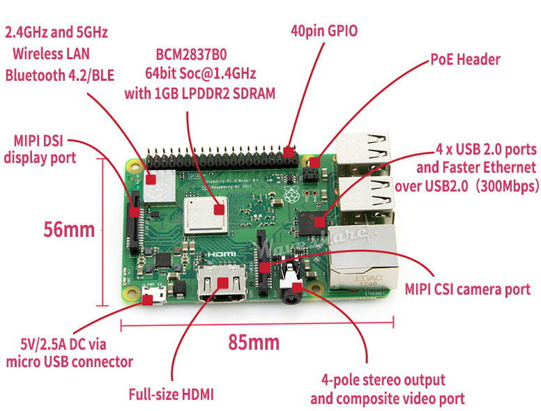 RPi3-B-Plus-intro.jpg