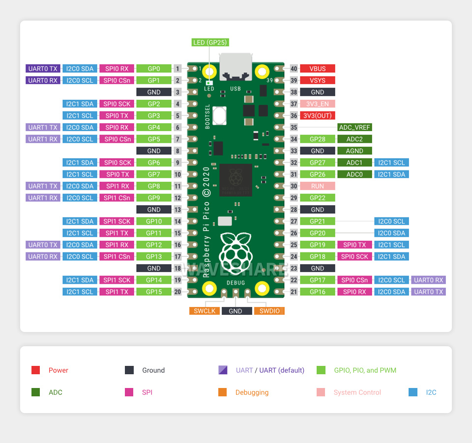 Raspberry-Pi-Pico-H-details-7.jpg