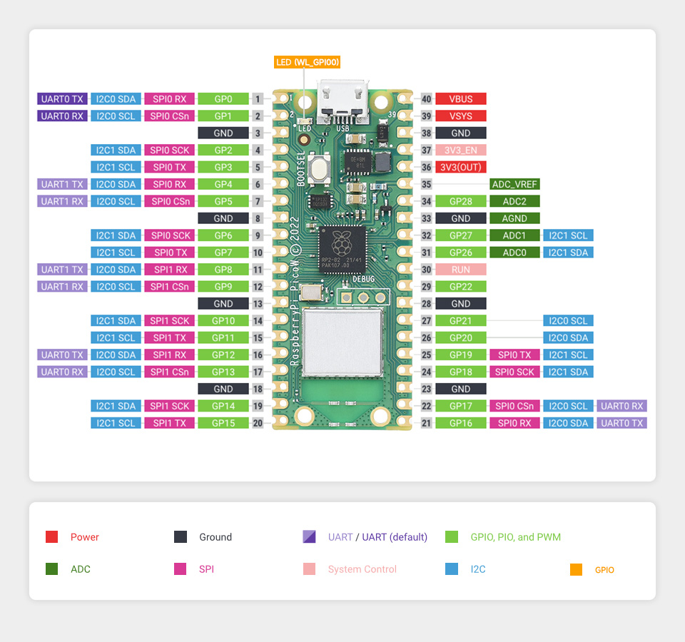 Raspberry-Pi-Pico-W-details-17.jpg