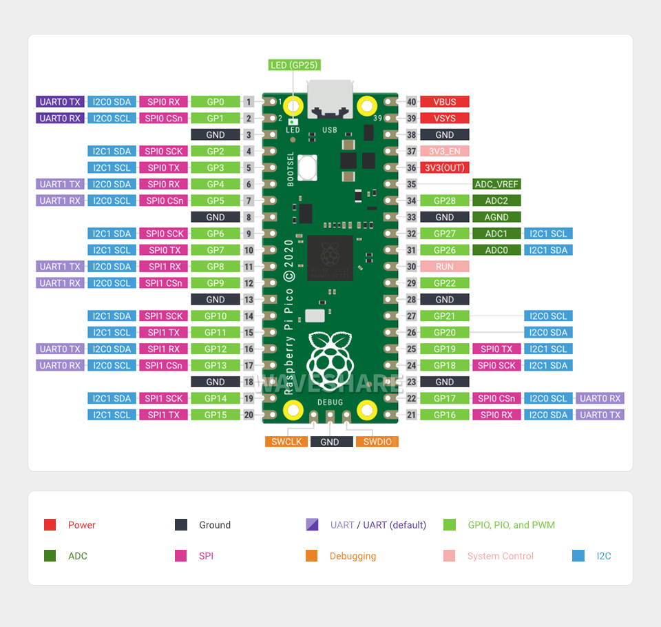 Raspberry-Pi-Pico-details-5.jpg