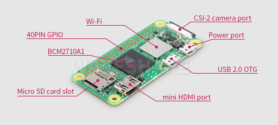 Raspberry Pi Zero 2 W – EletechSquare